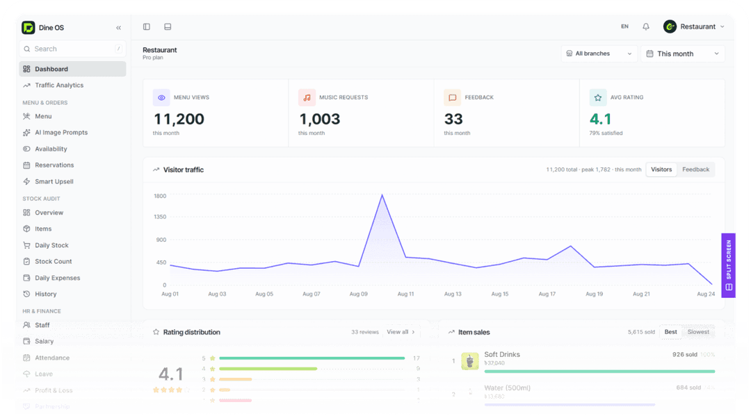 Dine OS dashboard