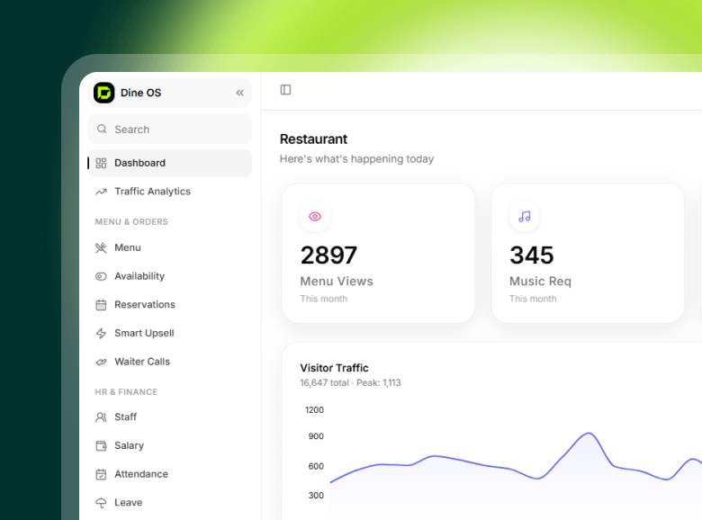 Advanced analytics